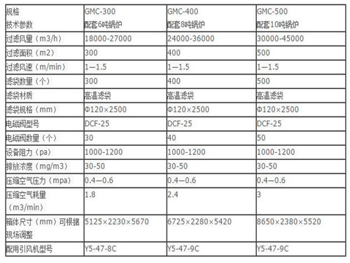 華康中天生產的10噸鍋爐布袋除塵器性能穩定可靠。